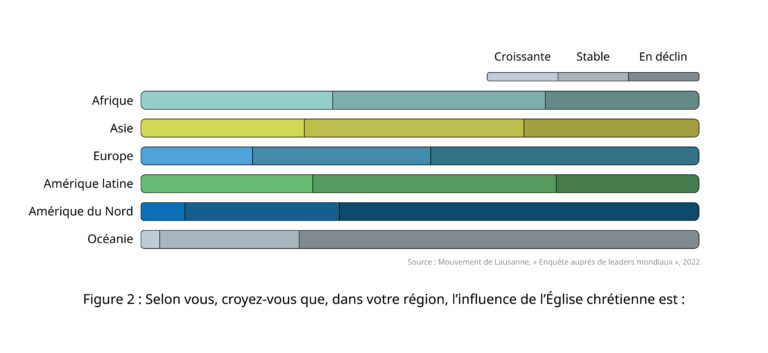 L Influence Du Christianisme Sur La Soci T Lausanne Movement