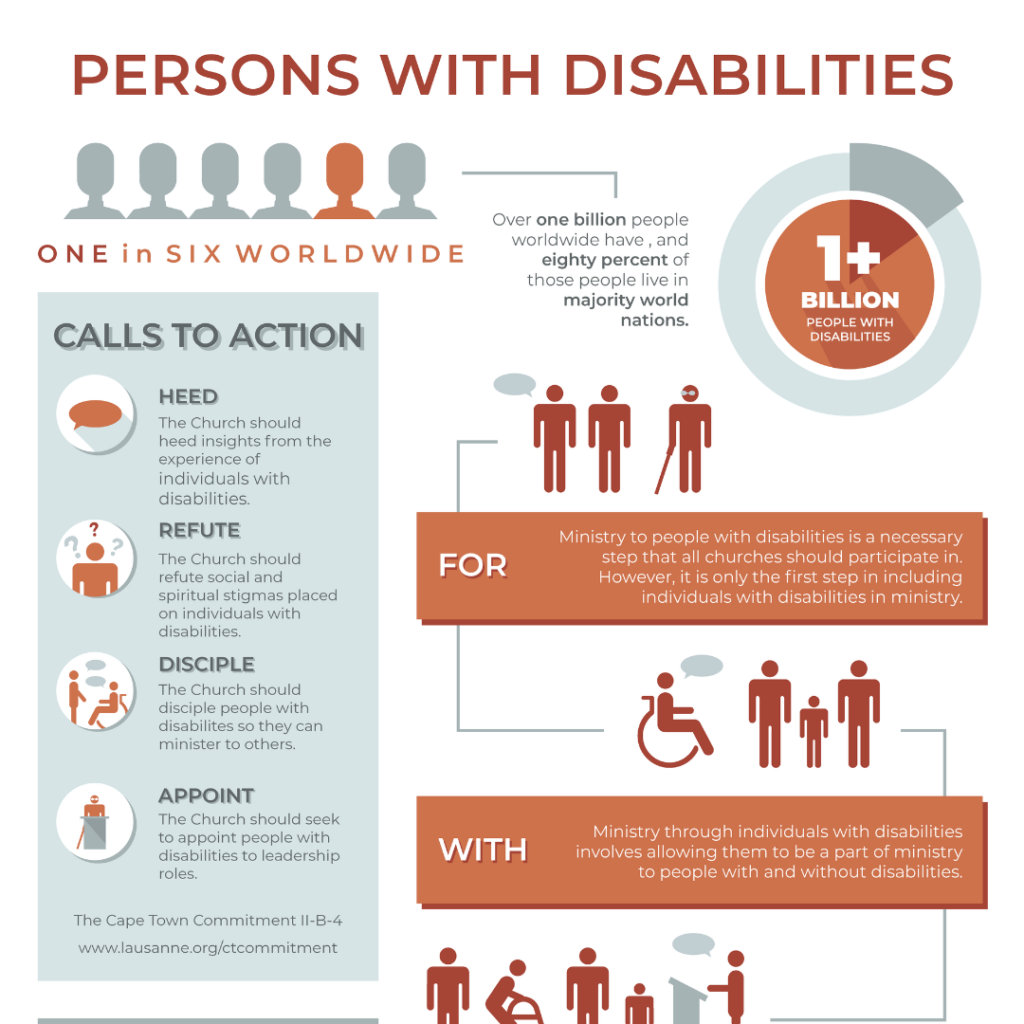 Persons with Disabilities: An Infographic - Lausanne Movement