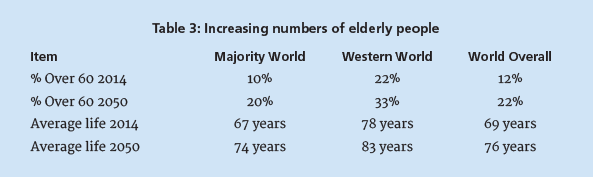 ageing-church-chart4