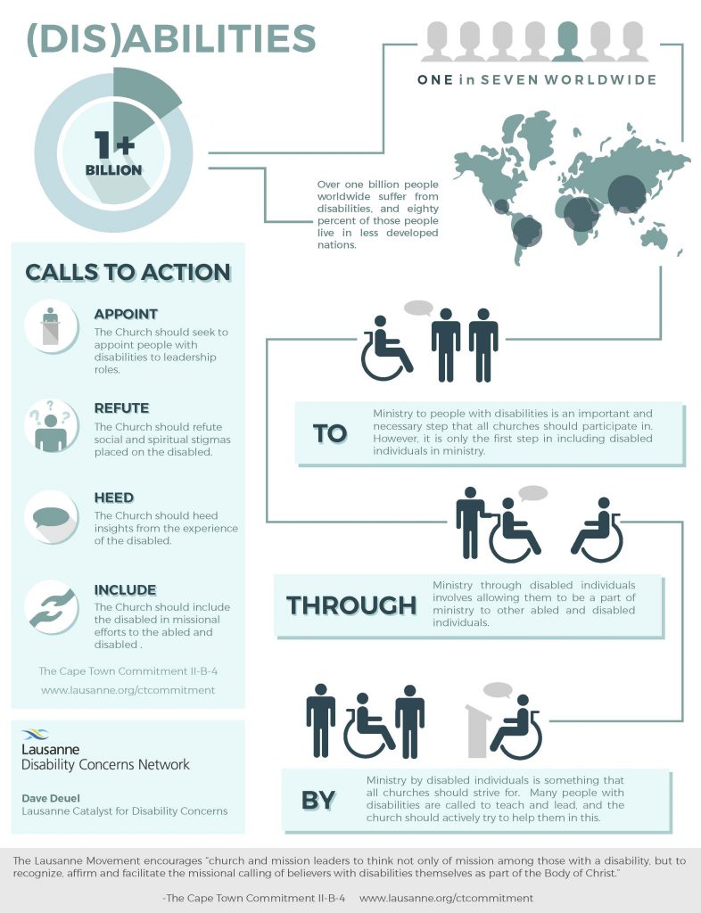Disabilities Infographics 4942