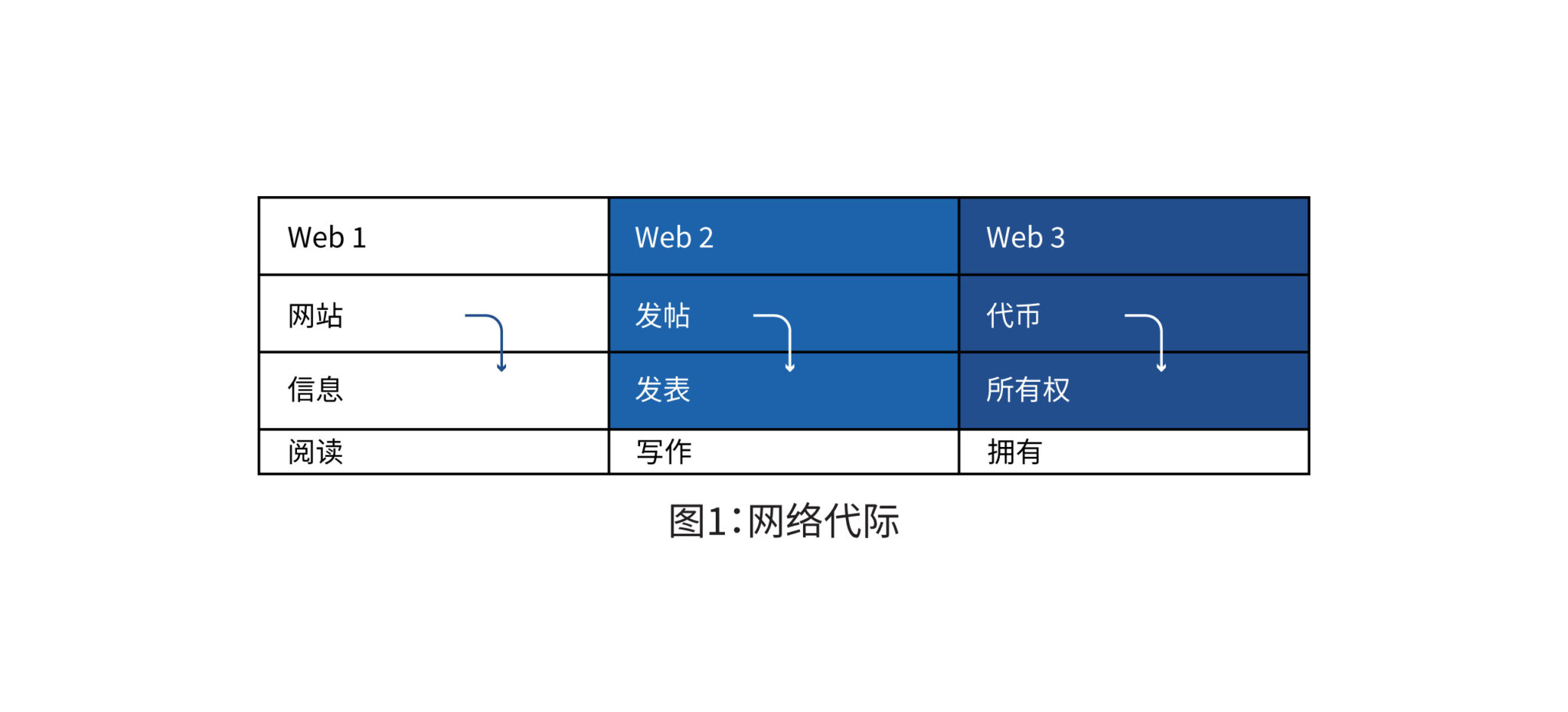 BMC | 卓越的故事系列：德勤合伙人秦芹对话三全食品总裁陈希| 德勤中国, image size:2048x930