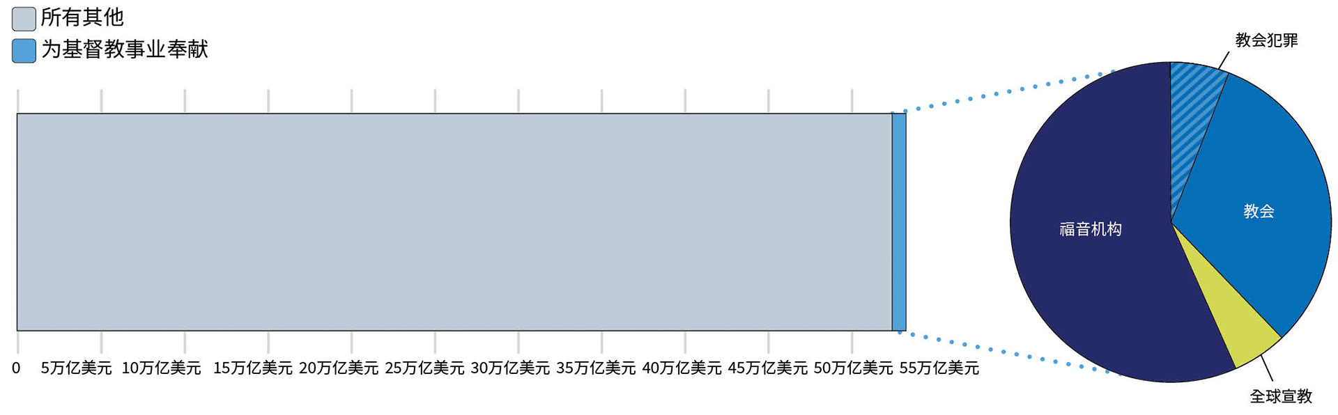 财务奉献- Lausanne Movement