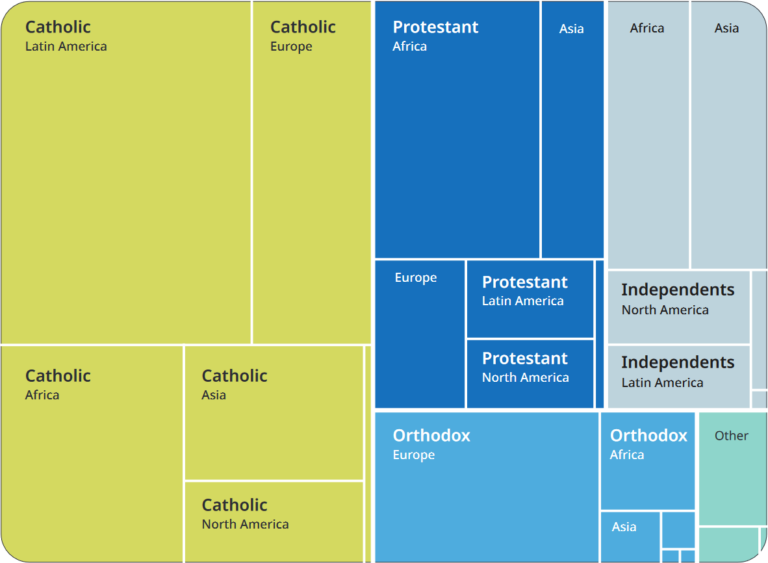 Christian Traditions - Lausanne Movement