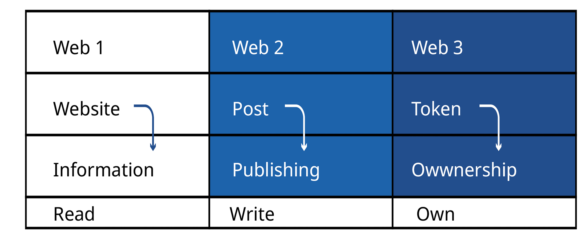 Decentralization and Web3 - Lausanne Movement