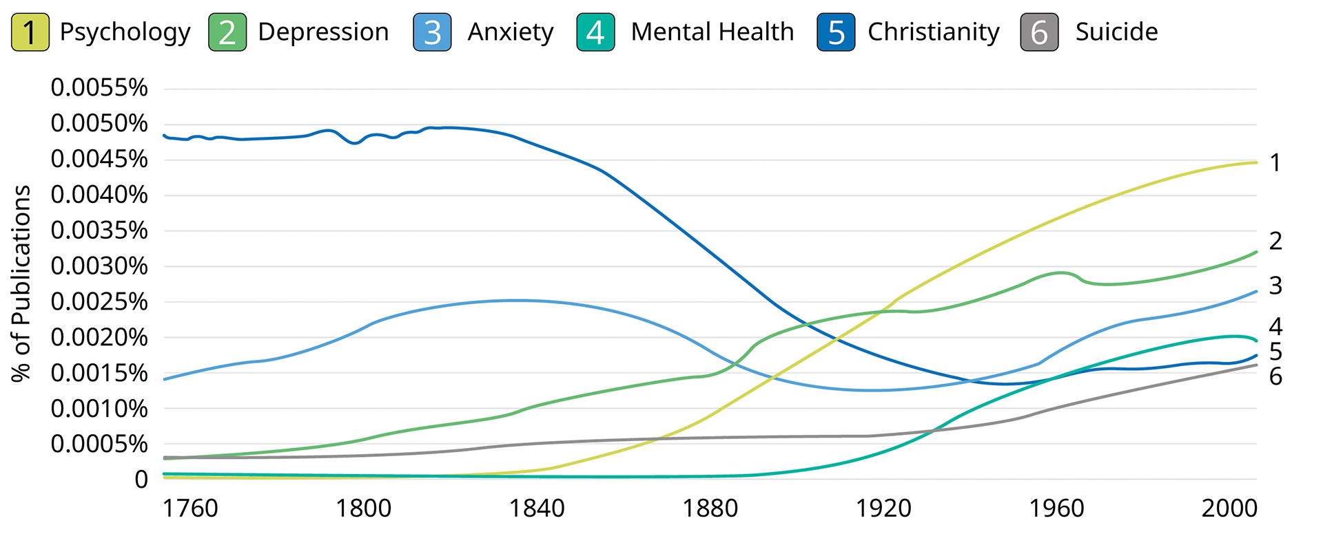 Mental Health - Lausanne Movement