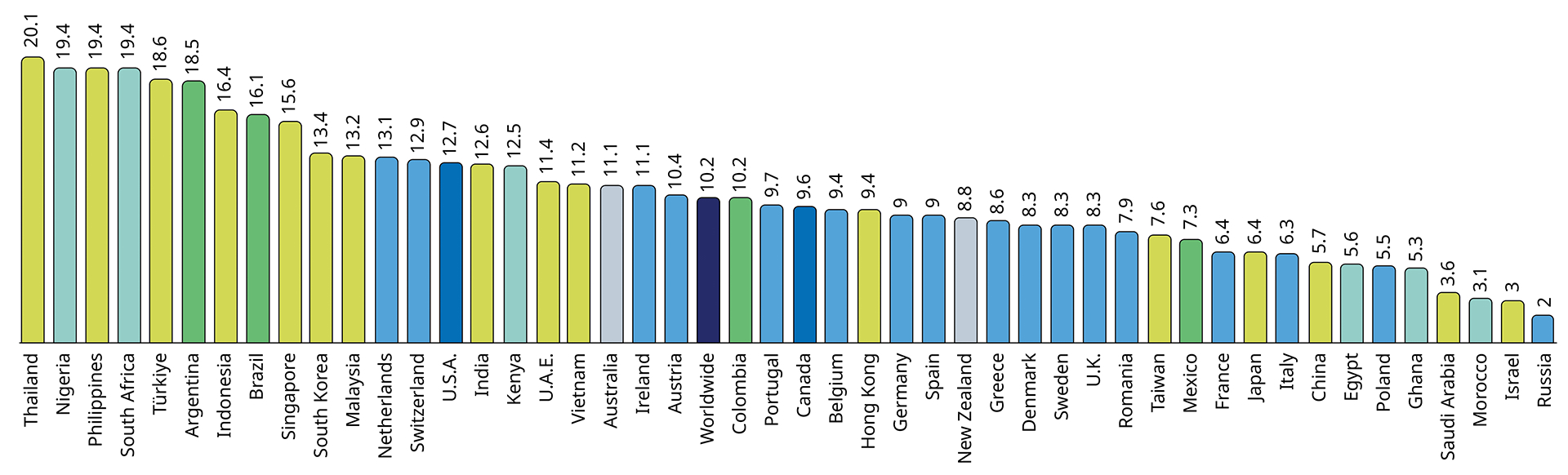 Web3 - Lausanne Movement