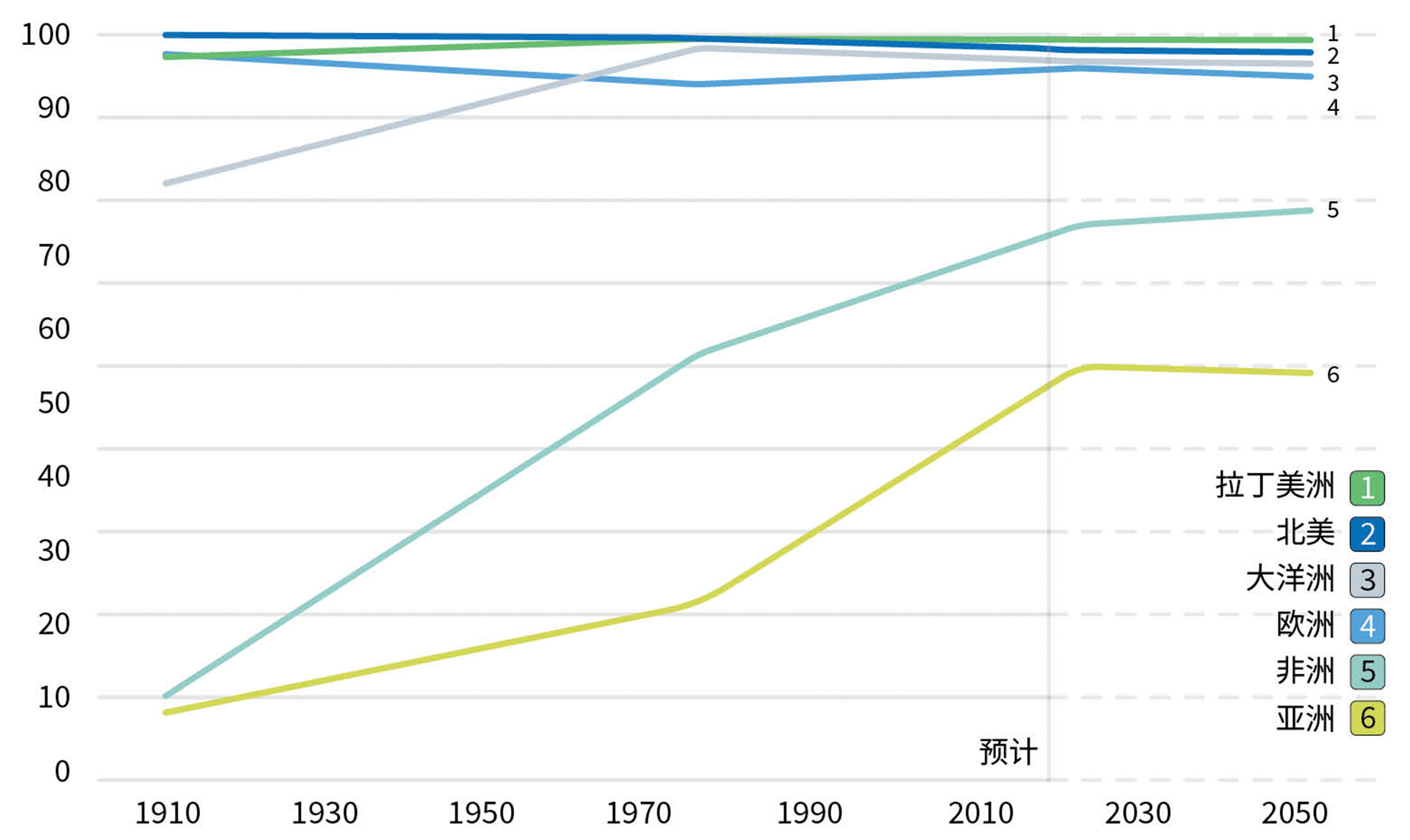 福音化- Lausanne Movement
