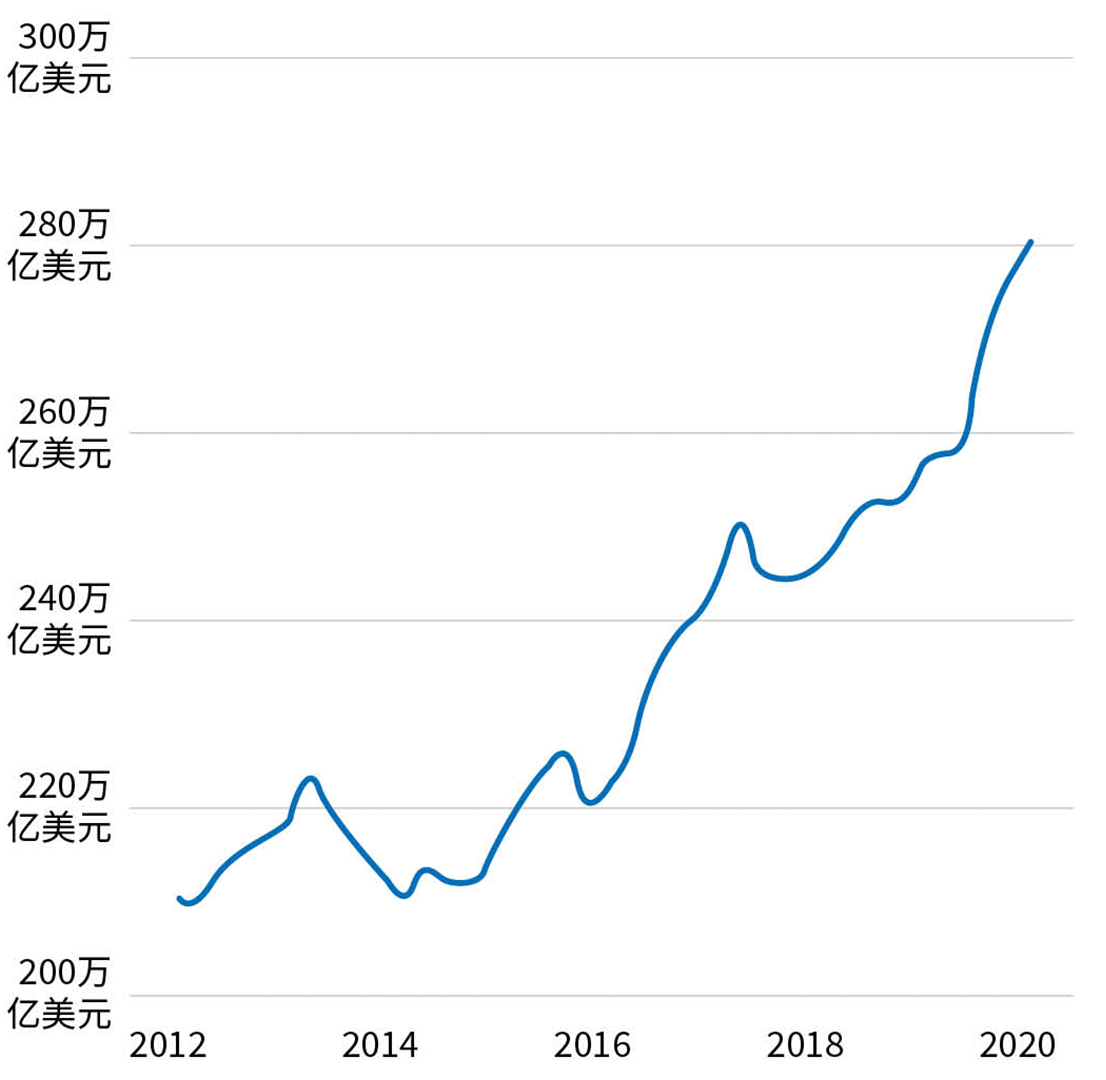 全球债务比率- Lausanne Movement