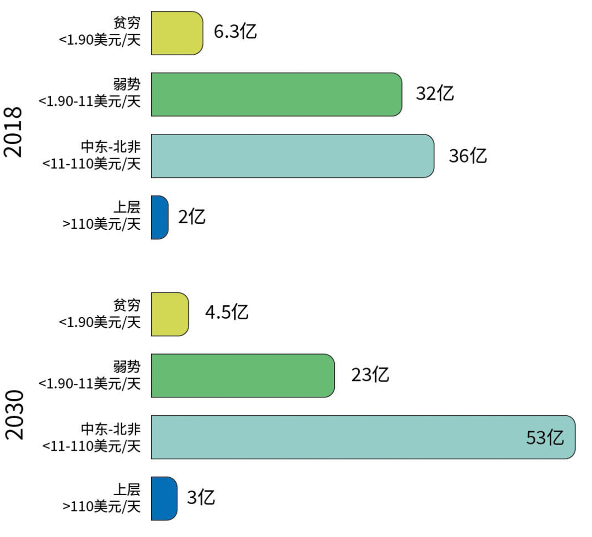 新中产阶级- Lausanne Movement
