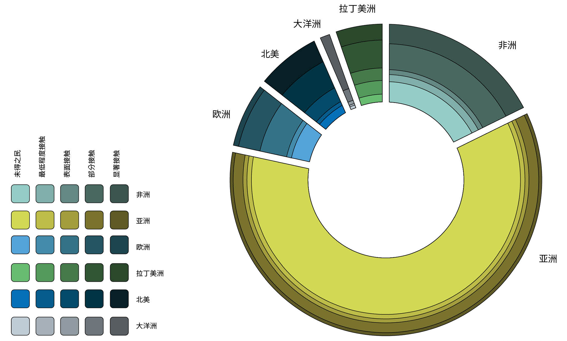 大洋洲新设想：在这个世界里，所有的政治边界都遵循流域划分，而且没有岛屿被分割在不同的国家之间。从历史上看，没有单一的分歧点。 欢迎提问！ :  r/imaginarymaps, image size:1920x1156