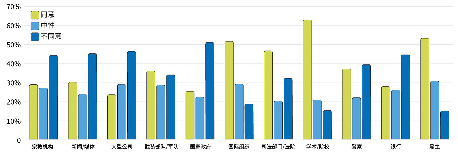 青年人的信任来源- Lausanne Movement