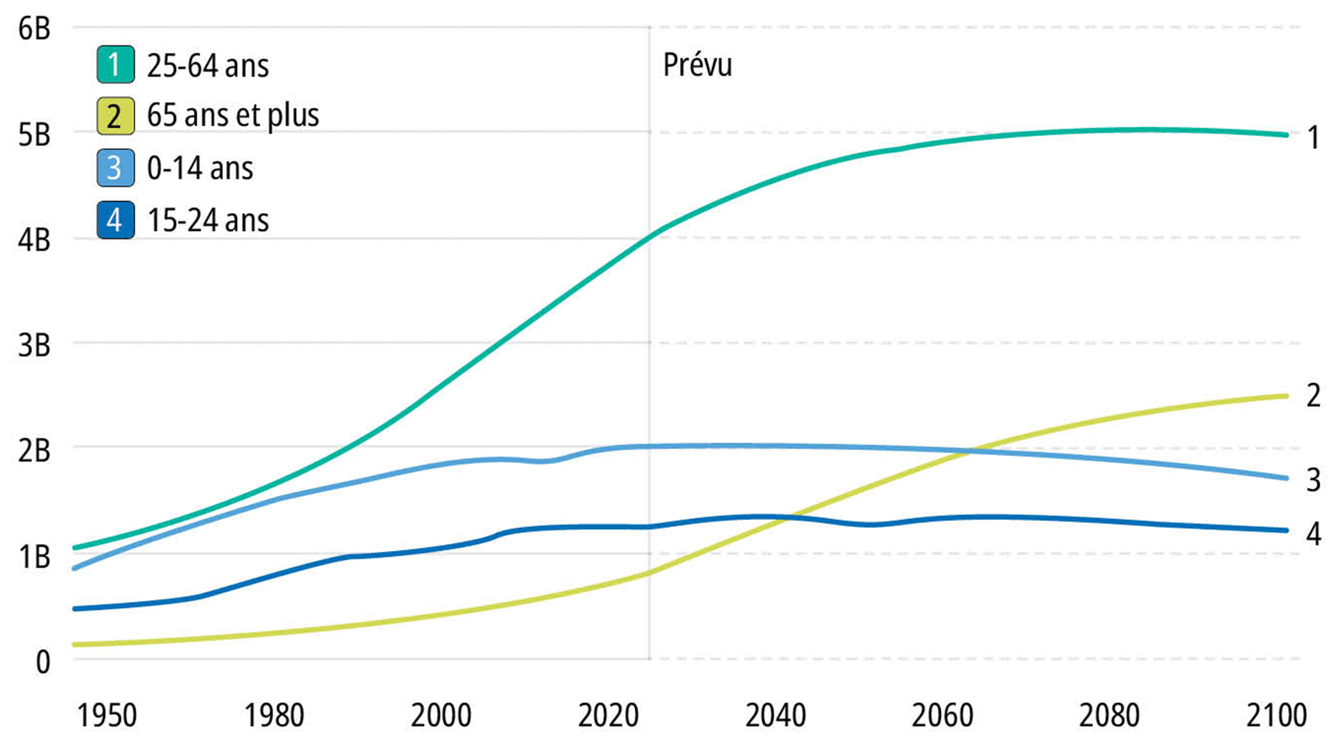 Vieillissement Mondial - Lausanne Movement