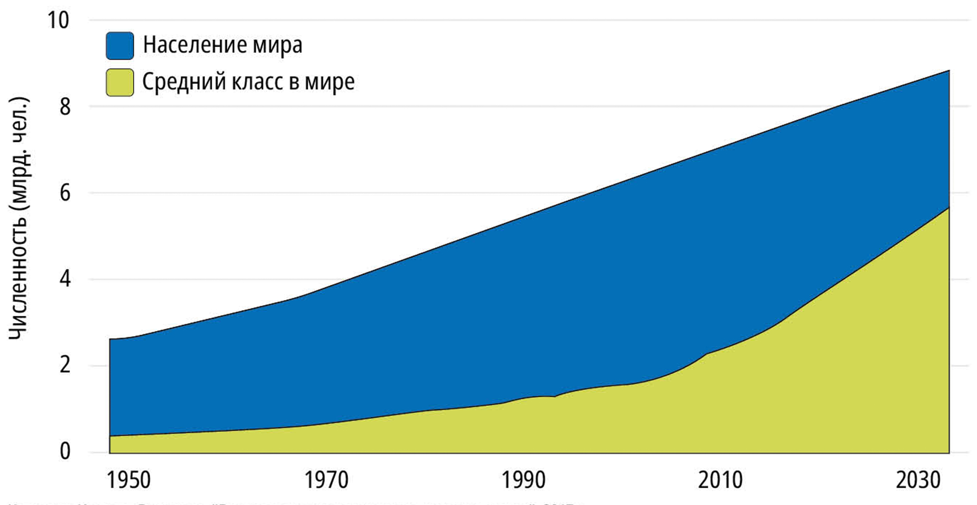 Новый Средний Класс - Lausanne Movement