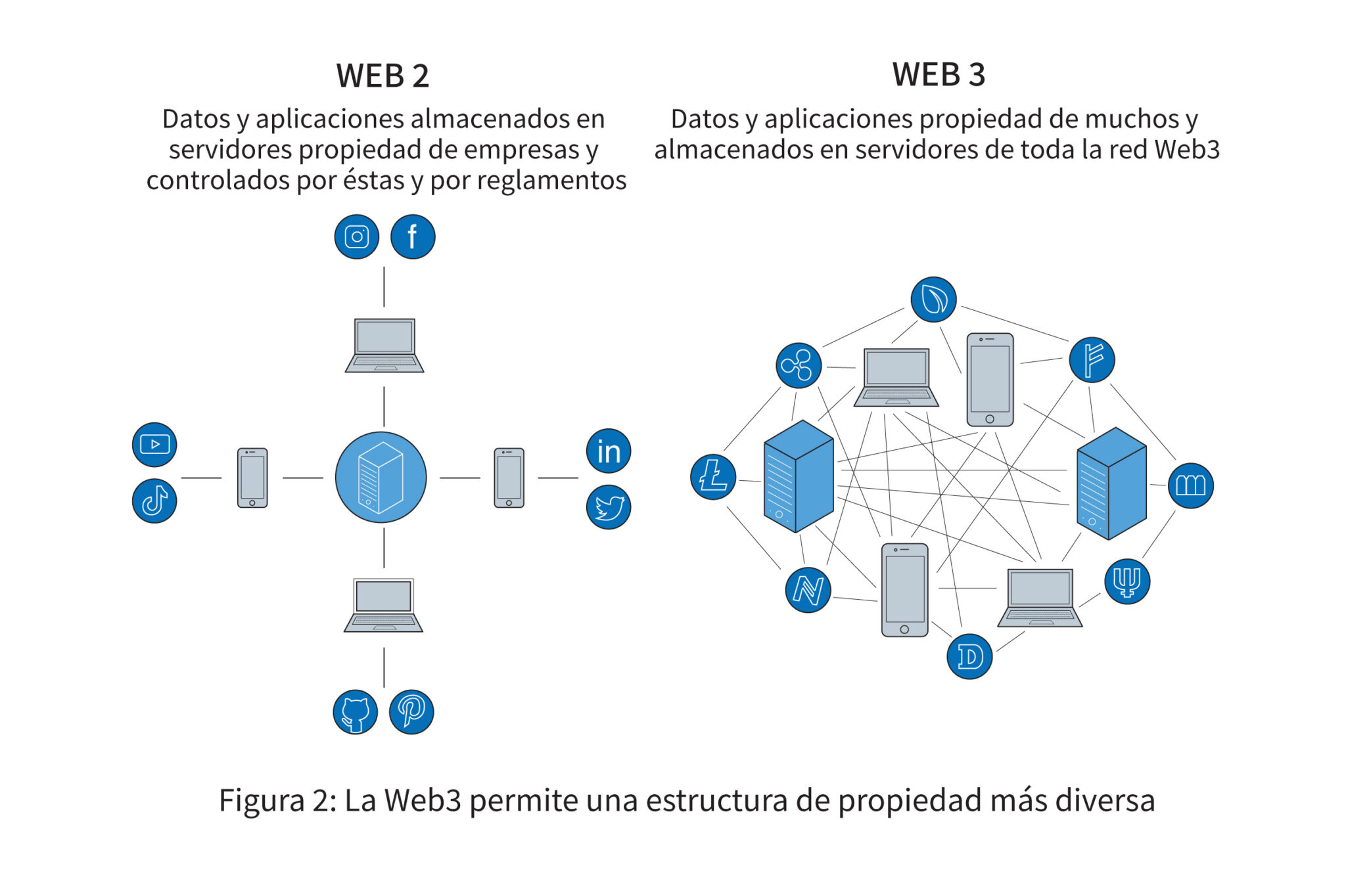 Odres nuevos: la Web3 como instrumento para la misión de Cristo
