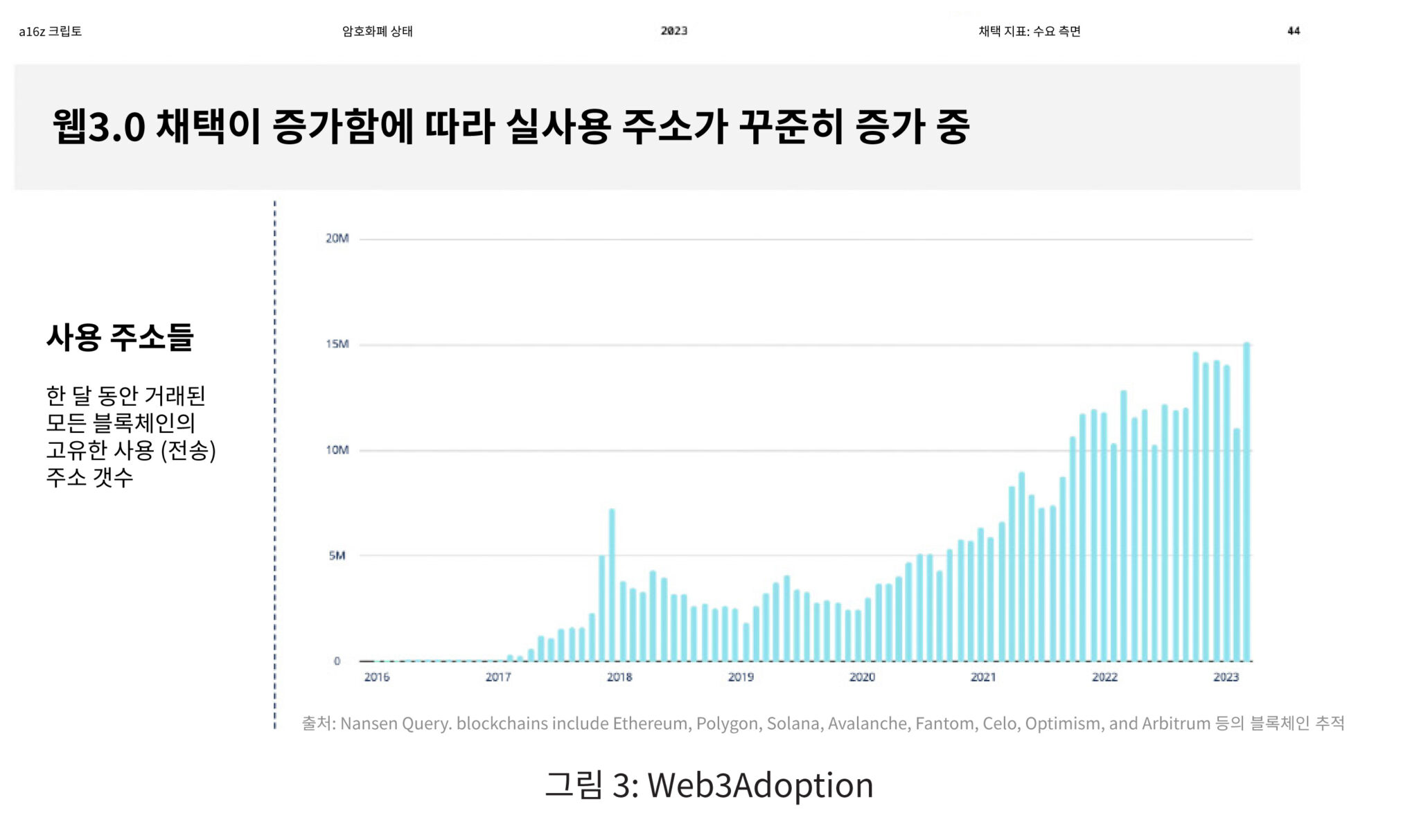탈중앙화와 웹3 - Lausanne Movement